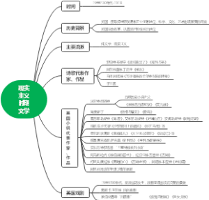 现实主义时期文学
