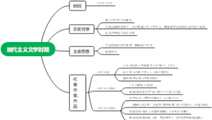 现代主义文学