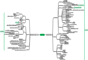 药理总论思维导图