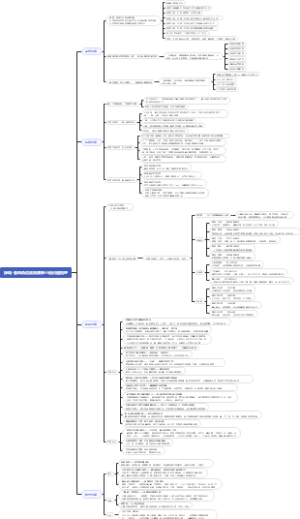 春风燕语价值梳理