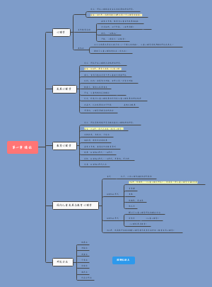 心理学导图笔记