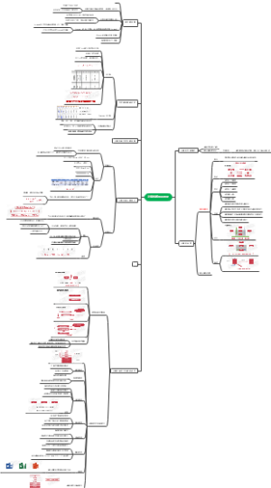 计算机概念背景史