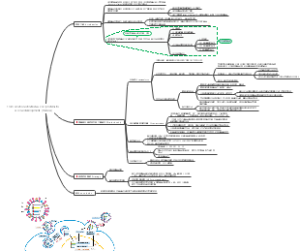 From variation of influenza viral proteins to vaccine development