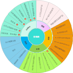 药品经销商