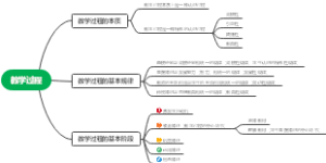 教学过程学习笔记