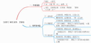 宋代文学：王安石