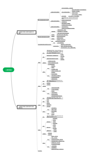 心理学第一章绪论