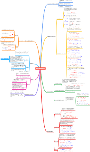 多组分系统热力学