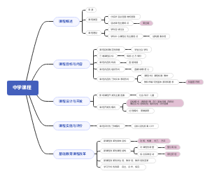 中学课程