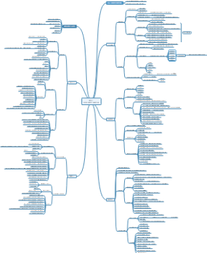 《领导力》读书笔记