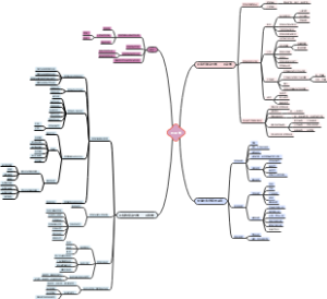 药理学导图笔记
