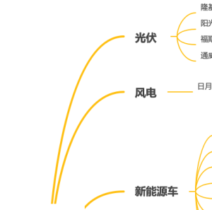 中国上市公司全球第一