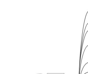 兴发集团思维导图