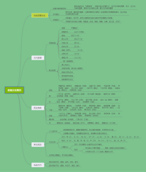 综合素质传统文化常识