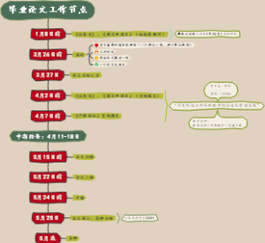 毕业论文工作节点
