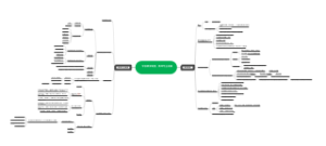 学校教育思维导图