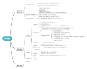 SQL语言