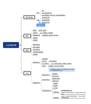 企业经营决策