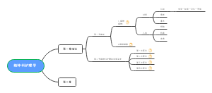精神科护理学