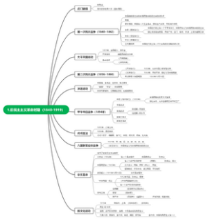 1.旧民主主义革命时期