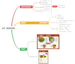汤饭、限时美味逻辑