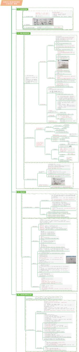 《造价管理》 工程经济