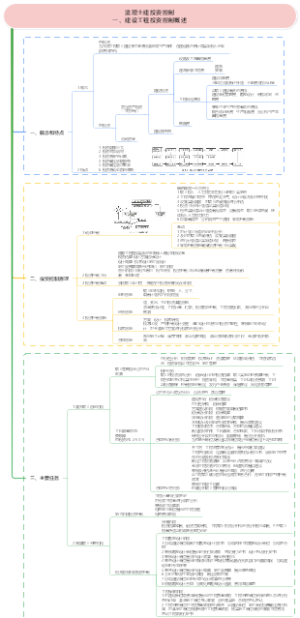 监理工程师 投资控制 一、建设工程投资控制概述