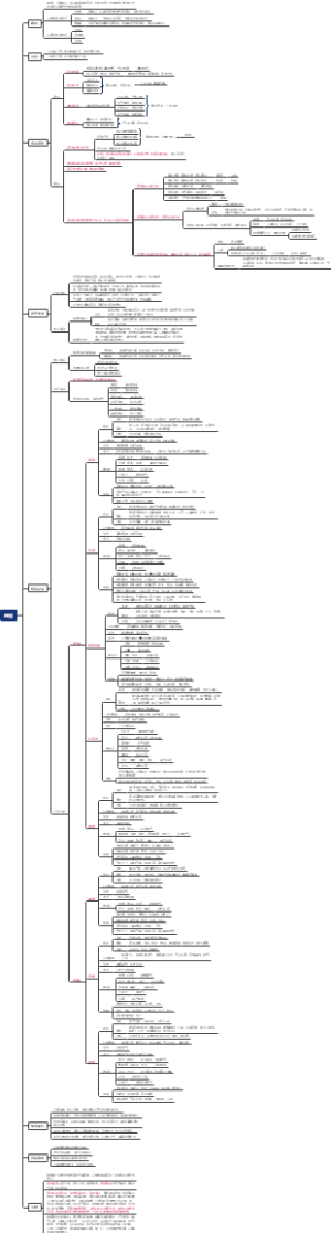 中医内科·肺系疾病之哮病