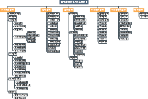 TCL华星数字厂务管理项目工作分解