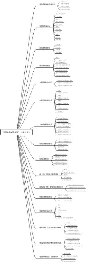 《管弦乐配器教程》（杨立青）