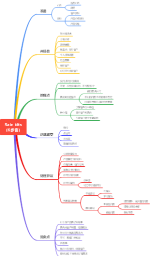 销售6步曲思维导图