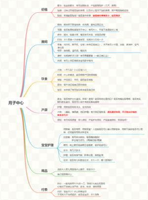 如何挑选靠谱的月子中心？