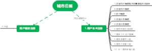 电竞城市归属