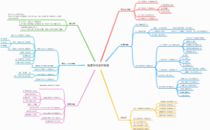推拿手法学的发展