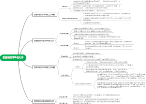 肌腱和韧带生物力学