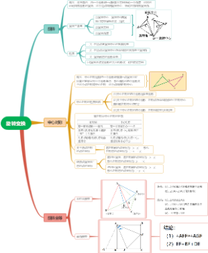 旋转变换
