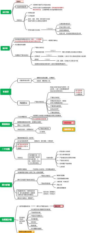 用药交代