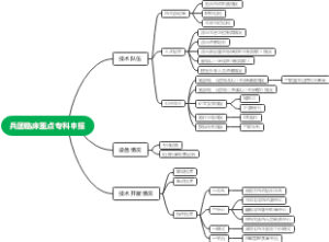 兵团临床重点镇咳申报