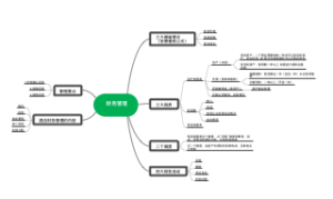 酒店财务管理系统