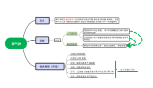 肺气肿111111