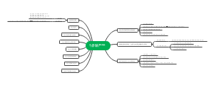 关于修改dang zhang的报告