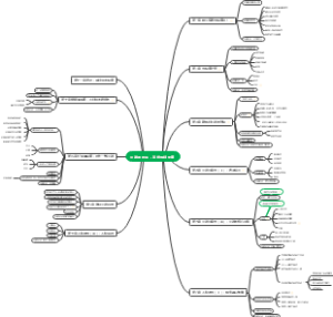 小说写作知识大纲