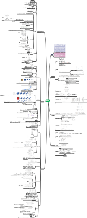 深度学习思维导图汇总