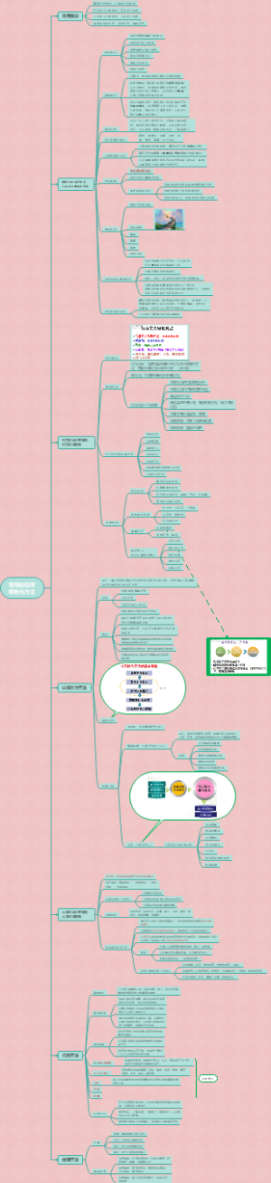 常用的咨询取向与方法