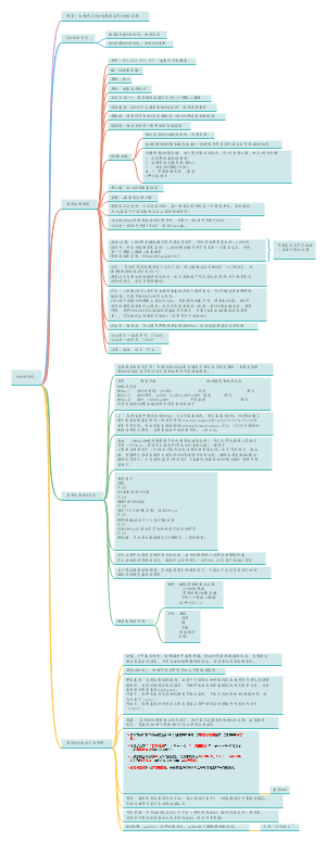 生化之RNA的合成1