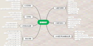 高等数学
