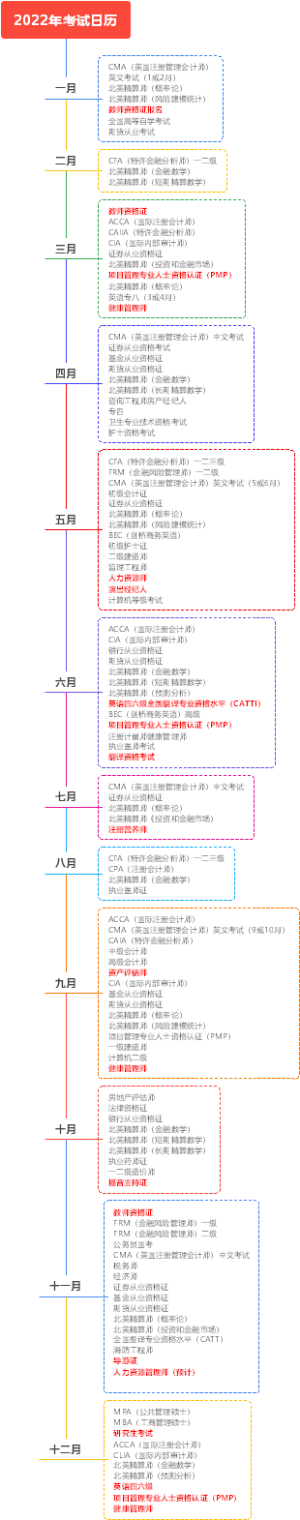 2022年考试日历