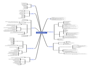 毛泽东思想和中国特色社会主义理论体系概论