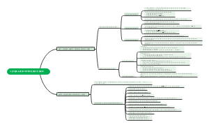 儿童发展导图笔记