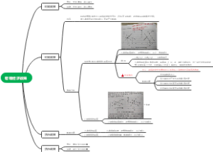 宏观经济政策 思维导图